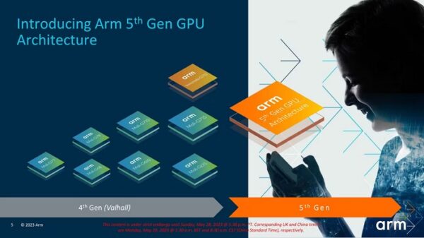 Arm "پردازنده گرافیکی ARM Immortalis G720 با بهبود قابل توجه در عملکرد و مصرف انرژی معرفی شد"
