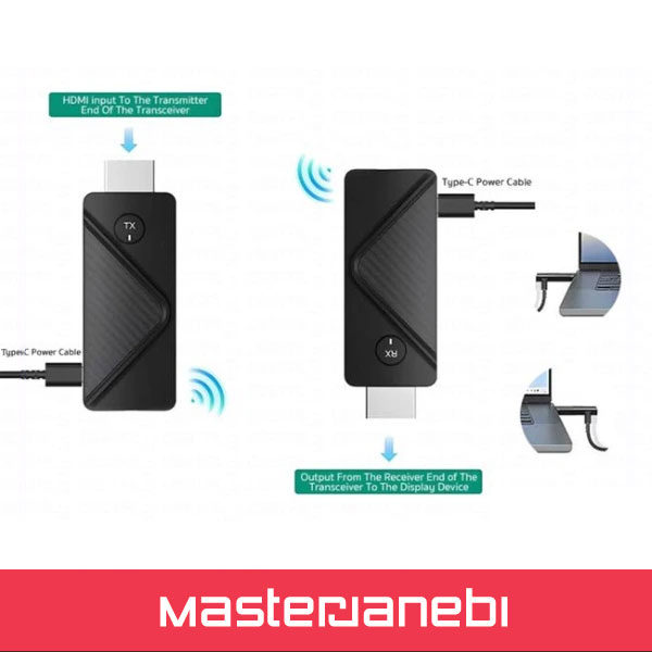 COTECi OF-049 Wireless HDMI Kit